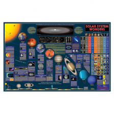 Waypoint Geographic Round World Products Wonders of the Solar System Space Chart