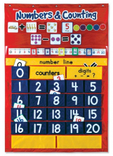 Learning Resources Numbers And Counting Chart